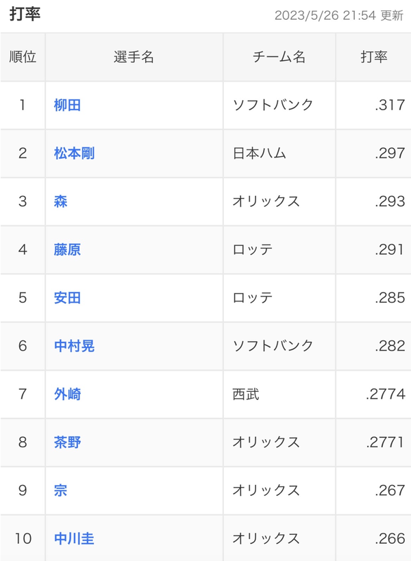 スクリーンショット 2023-05-27 12.49.27