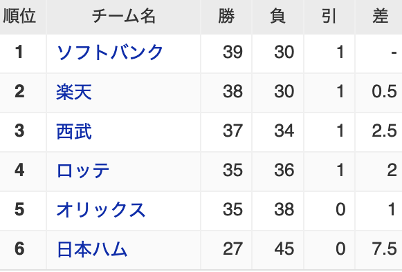 スクリーンショット 2022-06-30 15.35.11