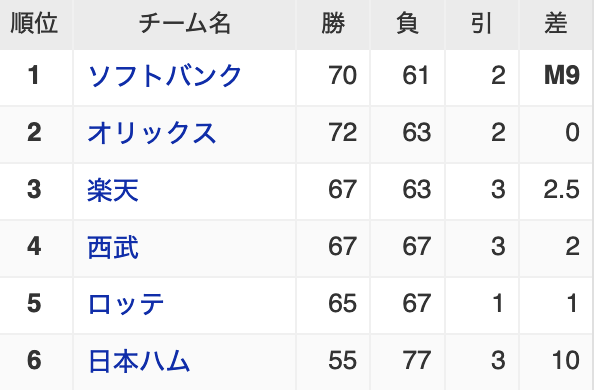 スクリーンショット 2022-09-19 19.48.54