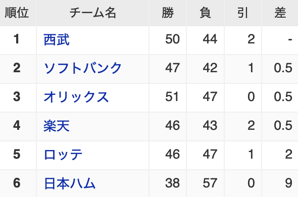 スクリーンショット 2022-08-01 9.56.31