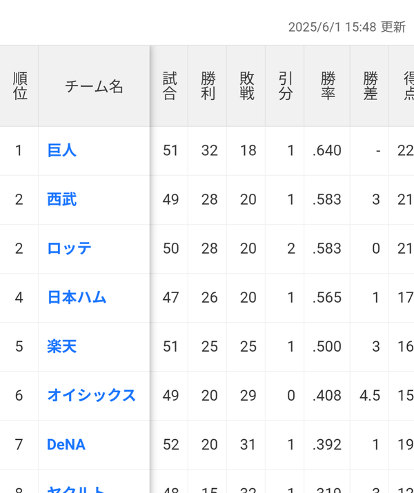 dQFDfvt
