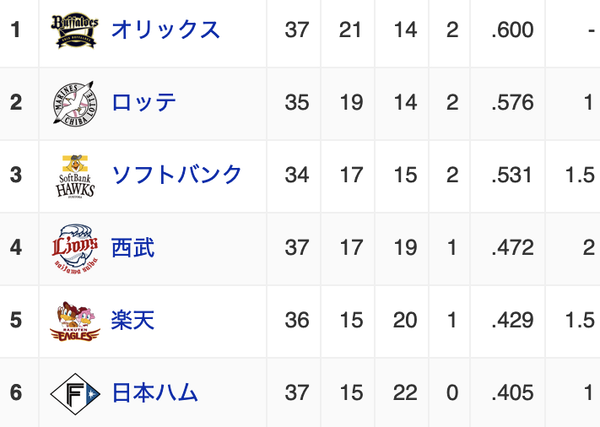 スクリーンショット 2023-05-16 22.35.14