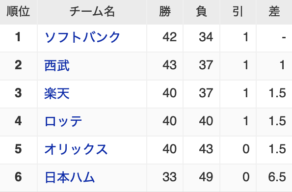スクリーンショット 2022-07-11 17.31.18