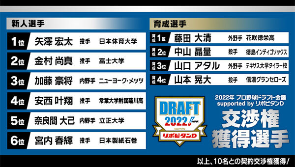 日本ハム2022ドラフト、とんでもないことになりそう