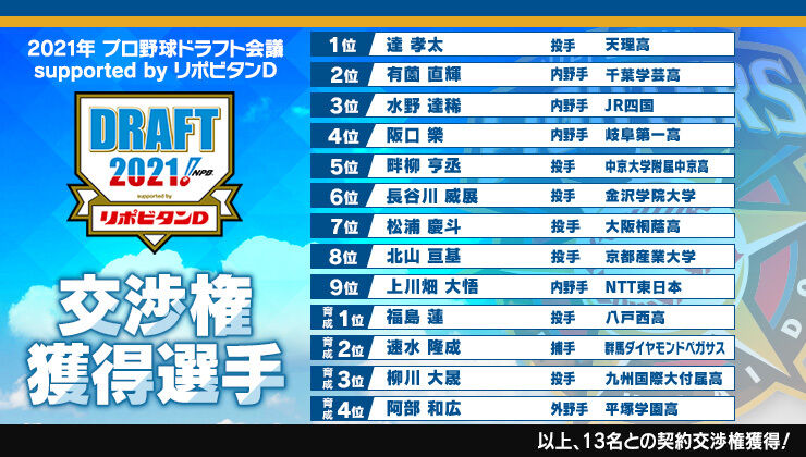 日ハムが5位でドラフト迎えてたら指名選手に変化あったんやろか なんjリーグ