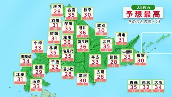 北海道　暑さで臨時休校　最高気温35度の札幌で44校・北見で18校　各地で熱中症警戒アラート　