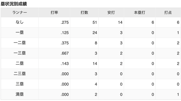 スクリーンショット 2022-05-29 1.13.48