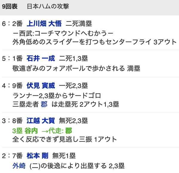 スクリーンショット 2023-06-27 21.27.10