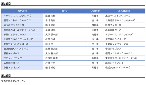 スクリーンショット 2022-12-09 17.04.20