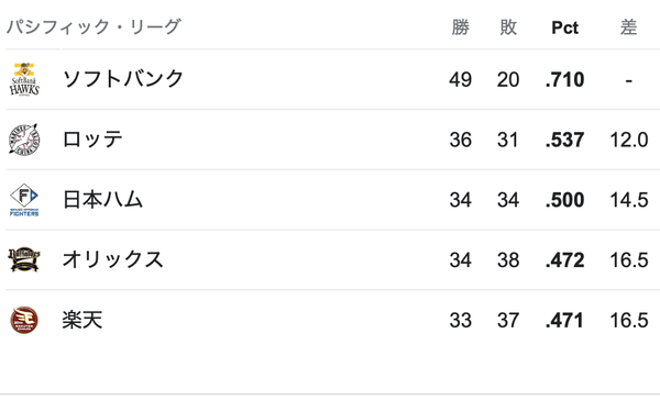 スクリーンショット 2024-07-04 10.16.58