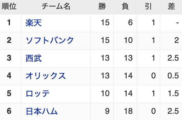 スクリーンショット 2022-04-28 22.20.40