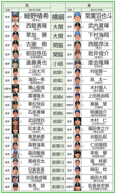 20231020-00000002-baseballo-000-3-view