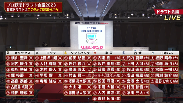 日本ハム、加藤残留がトレンド入りしてしまうｗｗｗｗｗ