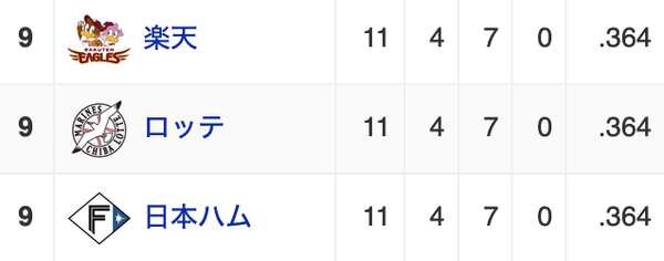 スクリーンショット 2022-06-05 0.07.40