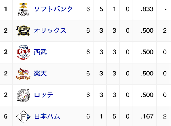 スクリーンショット 2023-04-06 22.35.21