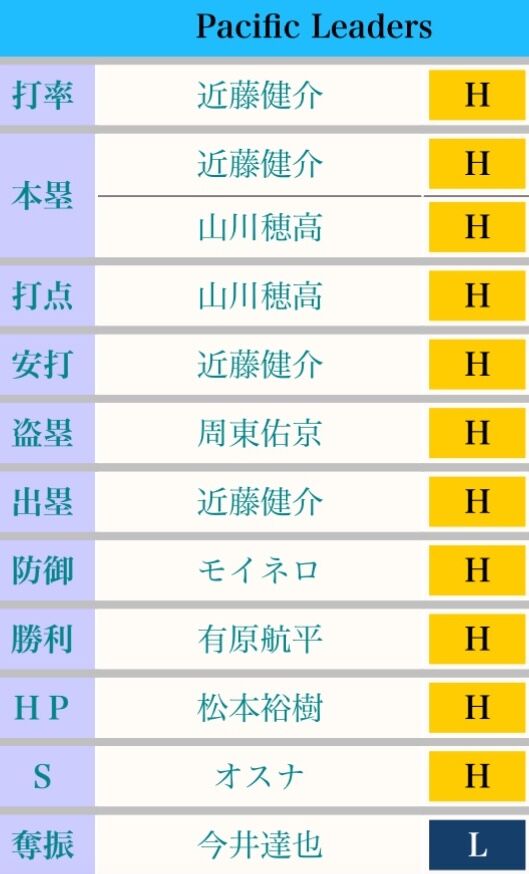 LhrH6Fq