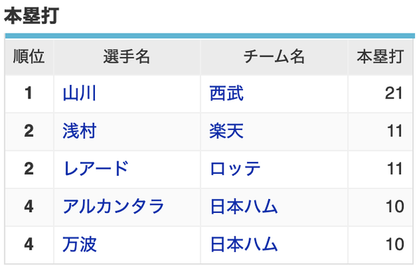 スクリーンショット 2022-06-22 7.17.48