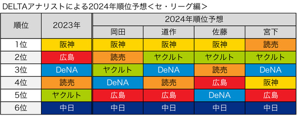 2024standingsCL