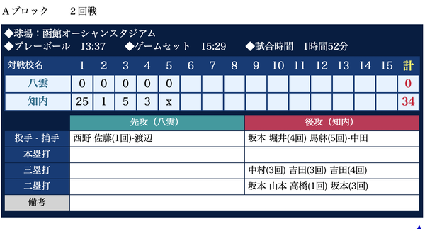 スクリーンショット 2022-05-09 19.49.52