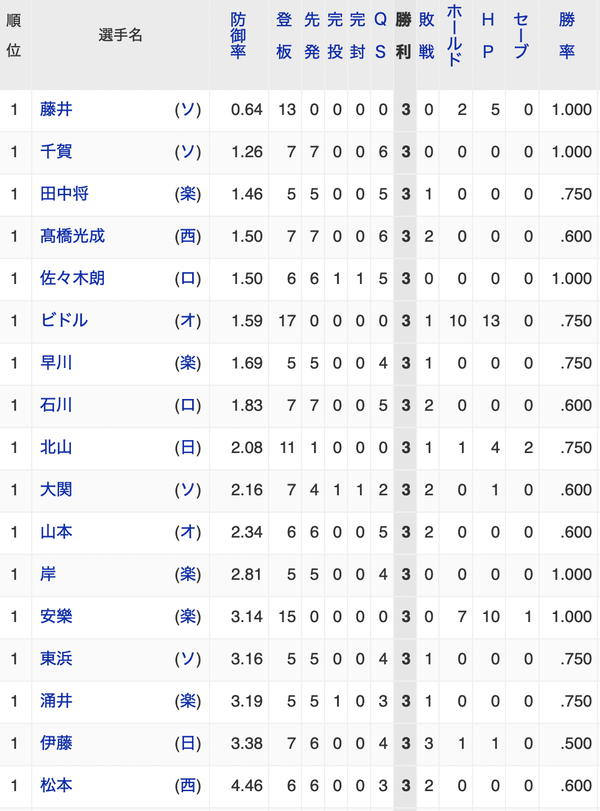 スクリーンショット 2022-05-09 10.34.31