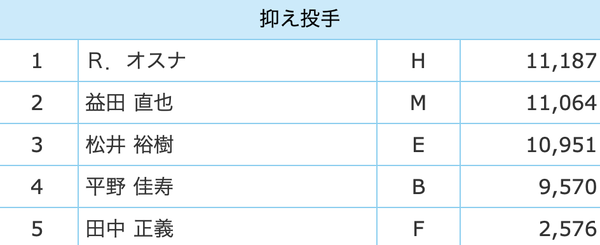 スクリーンショット 2023-05-23 10.36.30