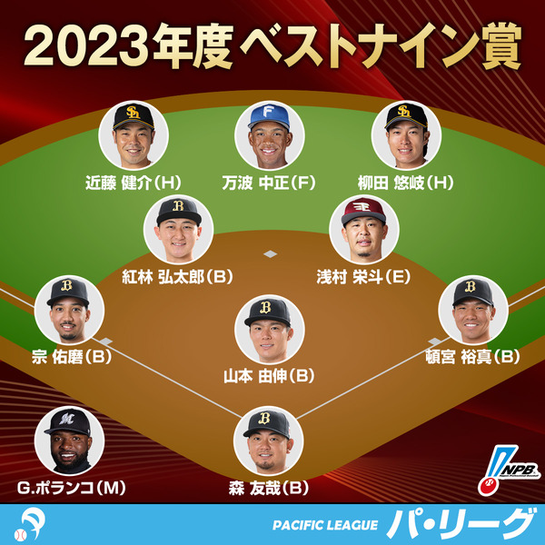 プロ野球の「ベストナイン」記者投票は時代遅れ？批判殺到でJリーグの選出方法に脚光