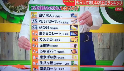 omiyageranking-3