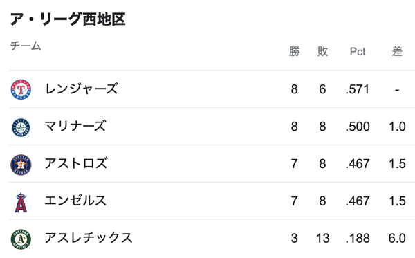 スクリーンショット 2023-04-17 11.15.56