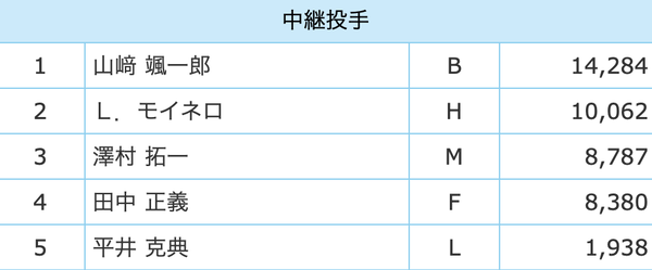 スクリーンショット 2023-05-23 10.35.44