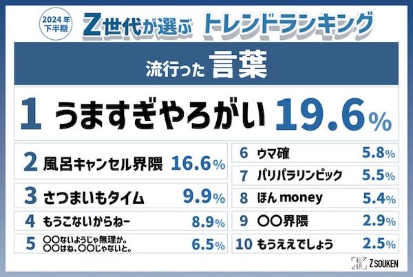 20241203-00091126-kaiyou-000-1-view