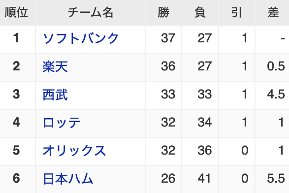 スクリーンショット 2022-06-22 7.01.05