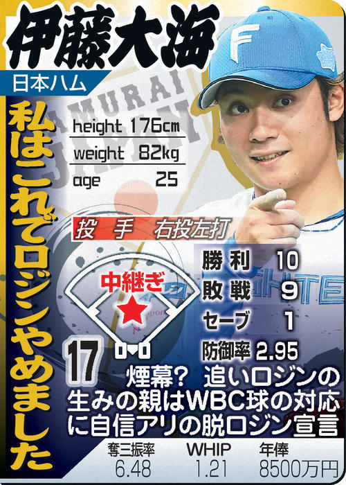 日刊スポーツ、侍ジャパンメンバー30人のキャッチフレーズを発表