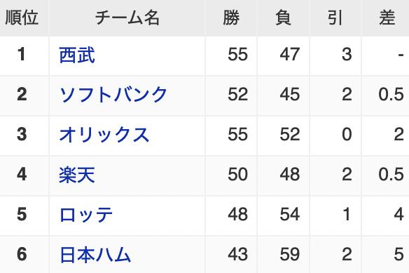 スクリーンショット 2022-08-12 15.00.56