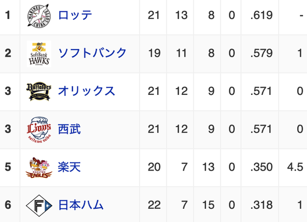 スクリーンショット 2023-04-27 21.58.12