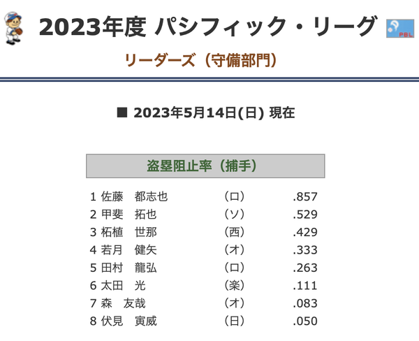 スクリーンショット 2023-05-15 9.55.12