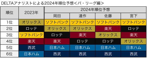 2024standingsPL