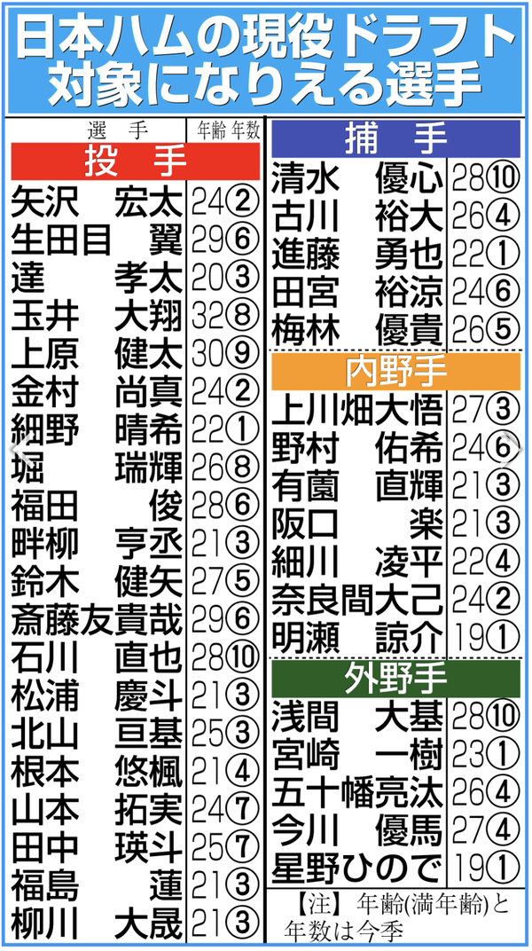 スクリーンショット 2024-12-08 20.50.04
