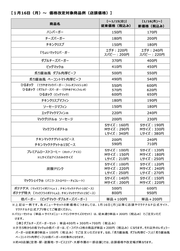 スクリーンショット 2023-01-07 12.26.08