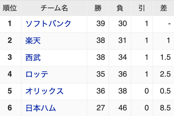 スクリーンショット 2022-06-29 23.03.42