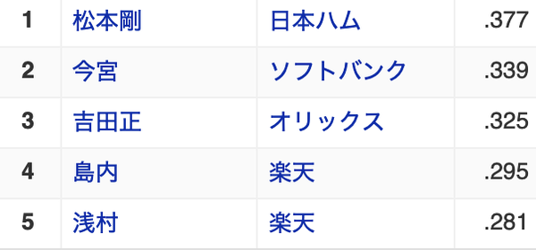 スクリーンショット 2022-05-15 19.38.14