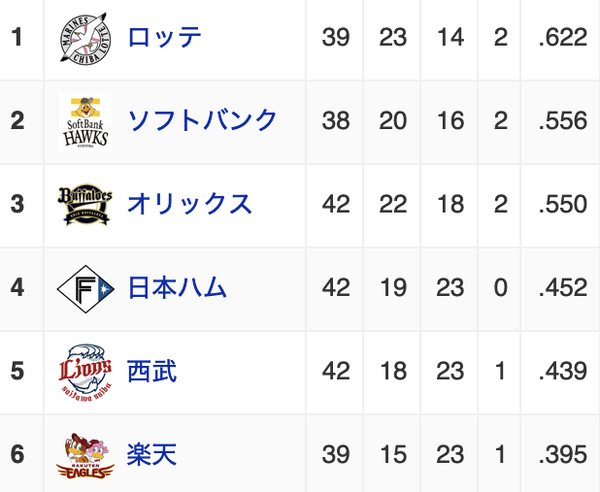 スクリーンショット 2023-05-21 22.19.21