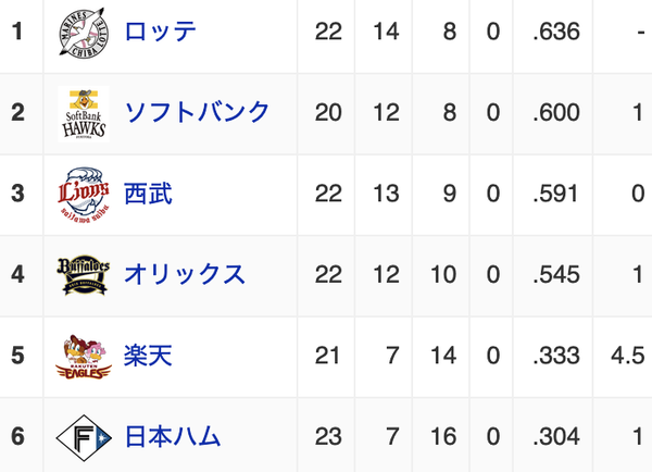 スクリーンショット 2023-04-28 21.49.58