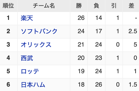 スクリーンショット 2022-05-21 21.09.41