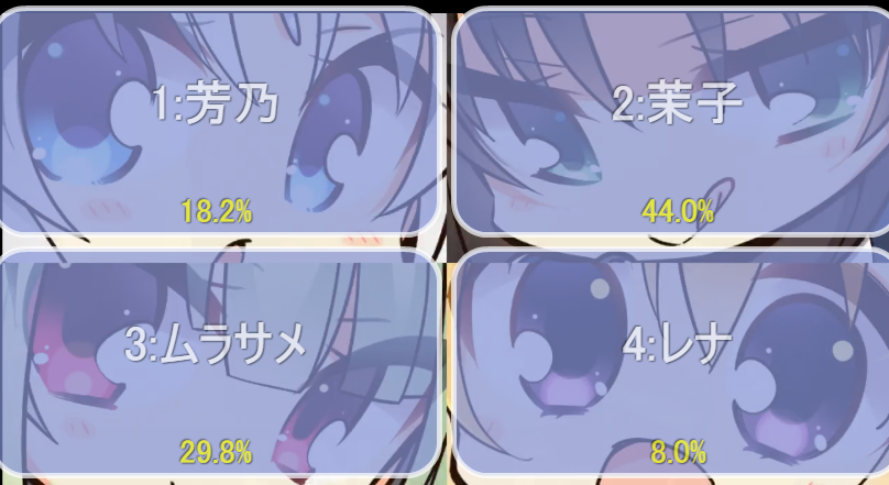 ゆずソフト 千恋 万花 人気投票が開催決定 人気を集めたキャラはブロッコリーがフィギュア化 Figure News ゆずソフト 千恋 万花 人気投票が開催決定 人気を集めたキャラはブロッコリーがフィギュア化 Figure News