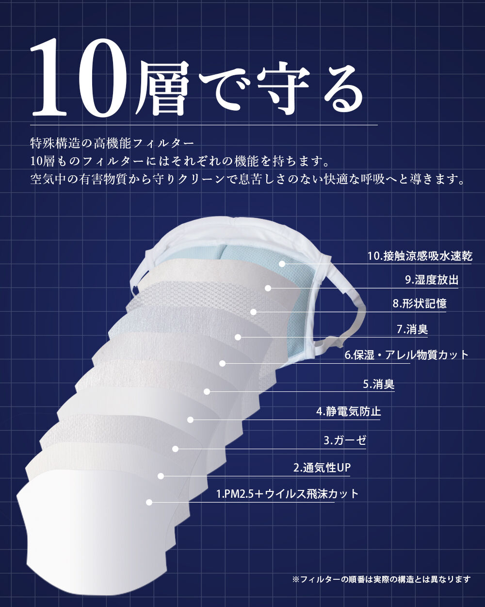 羽生結弦　くればぁマスク ピッタリッチ pittarich & 交換フィルター くればぁ ピッタリッチ CLEVERタグ マスク ホワイト 交換用