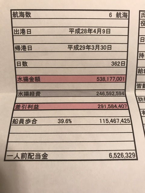 マグロ漁船で1年働いてみた結果ｗｗｗｗｗ 釣りまとめ速報