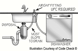 Air Gap Dishwasher