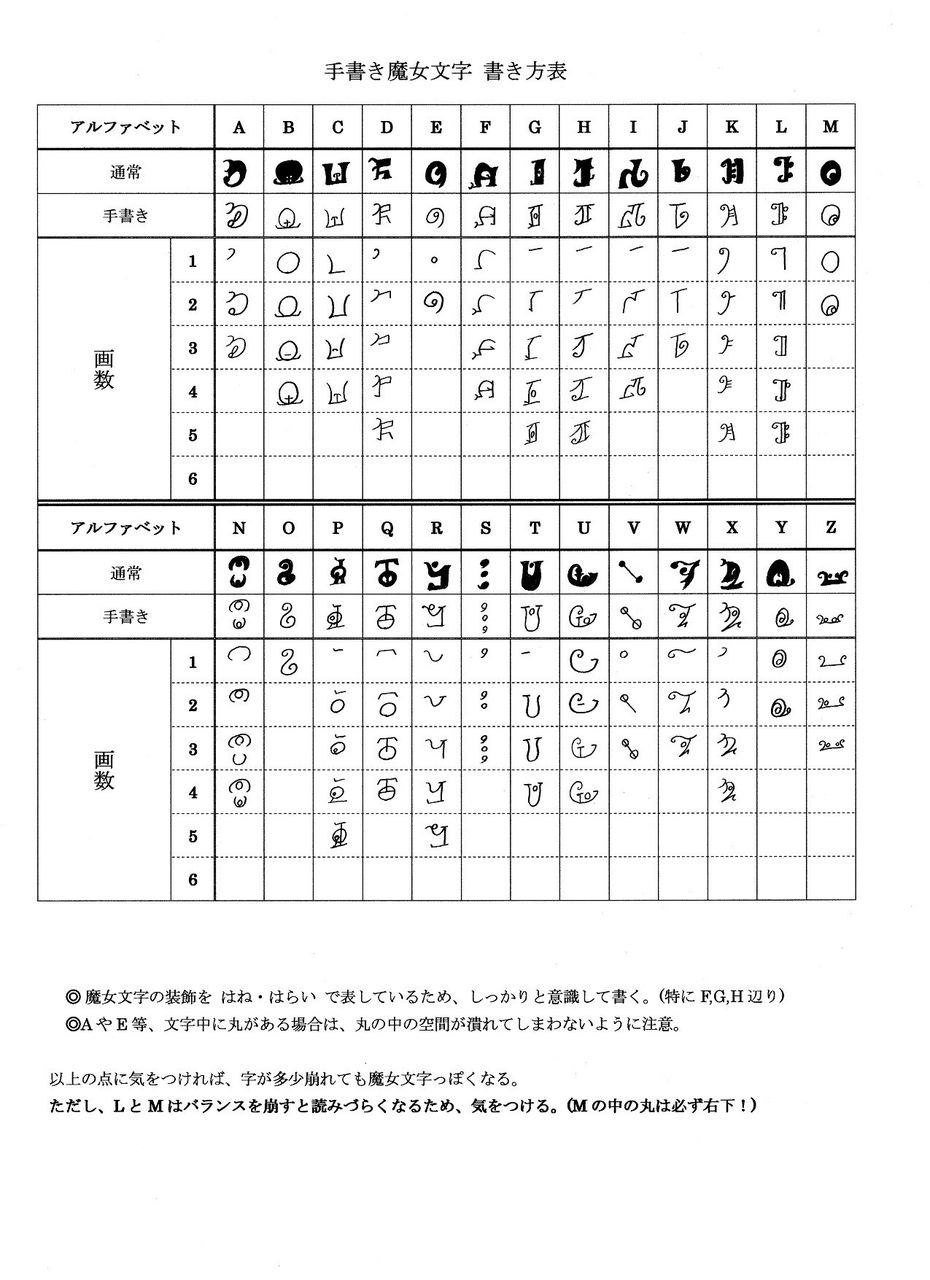 まどかマギカ速報 手書き魔女文字をあげた者ですが 折角なので綺麗に書きやすい書き順を模索して 書き方表を作ってみました 魔法少女まどかマギカ速報 まどかマギカ速報 手書き魔女文字をあげた者ですが 折角なので綺麗に書きやすい書き順を模索して 書き方表を作ってみました 魔法少女まどかマギカ速報