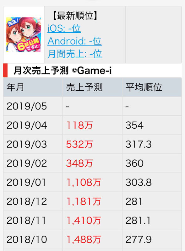 Ffbe サービス終了したソシャゲのガチのオワコン見せたろか Ffbeまとめ速報