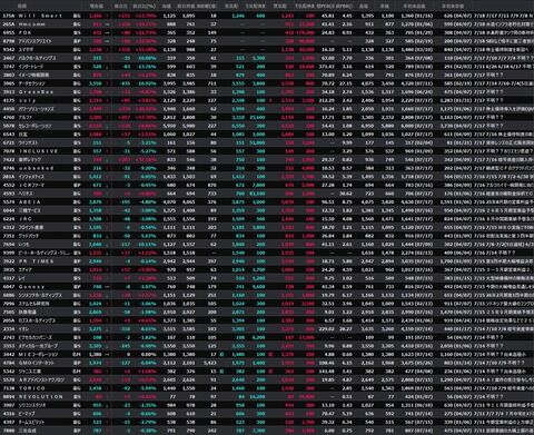 【S高銘柄まとめ】HYPER SBIで使えるCSVデータ配信(7/18更新)
